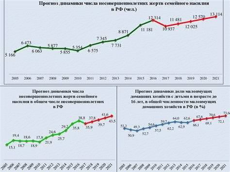 Сотрудничество с социальной службой