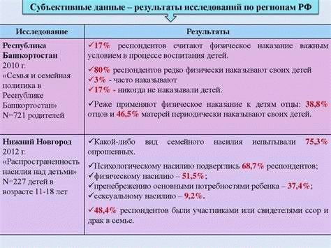 Тренинги и специализированное обучение