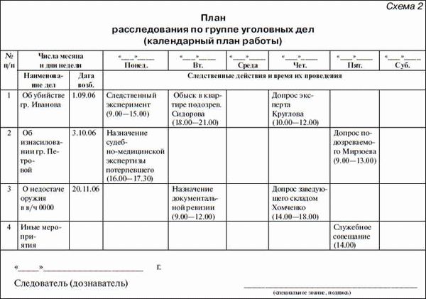 Важность соблюдения процессуальных сроков