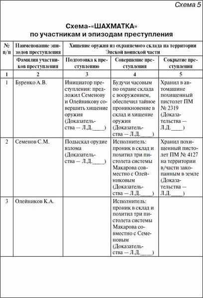 Региональная компетенция и передача дела