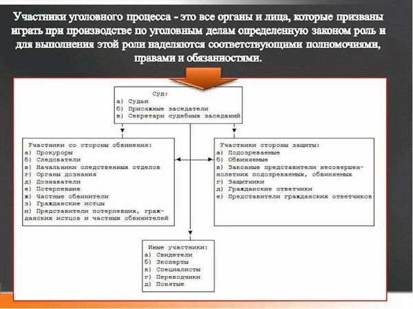 Защита прав обвиняемого в случае переквалификации дела